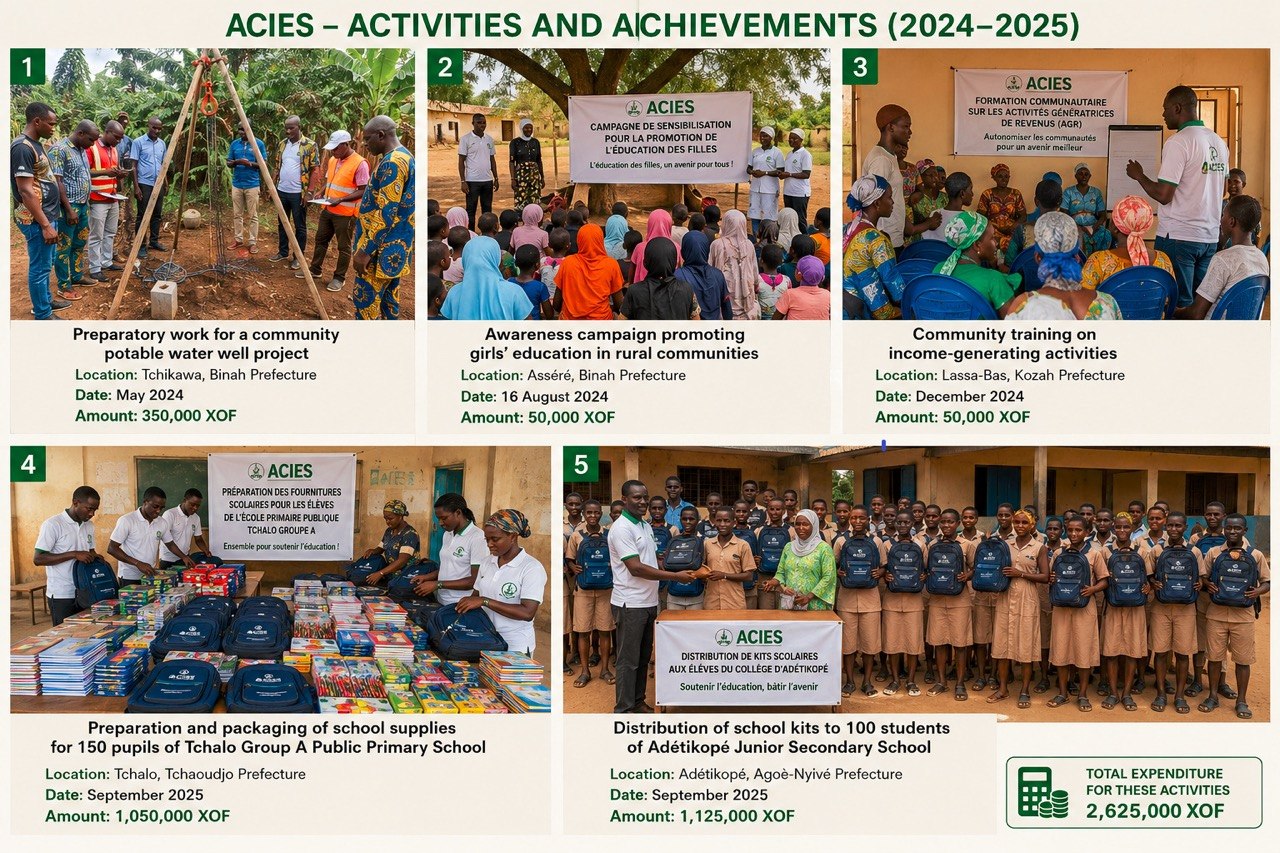 Bilan des activités et réalisations ACIES 2024-2025